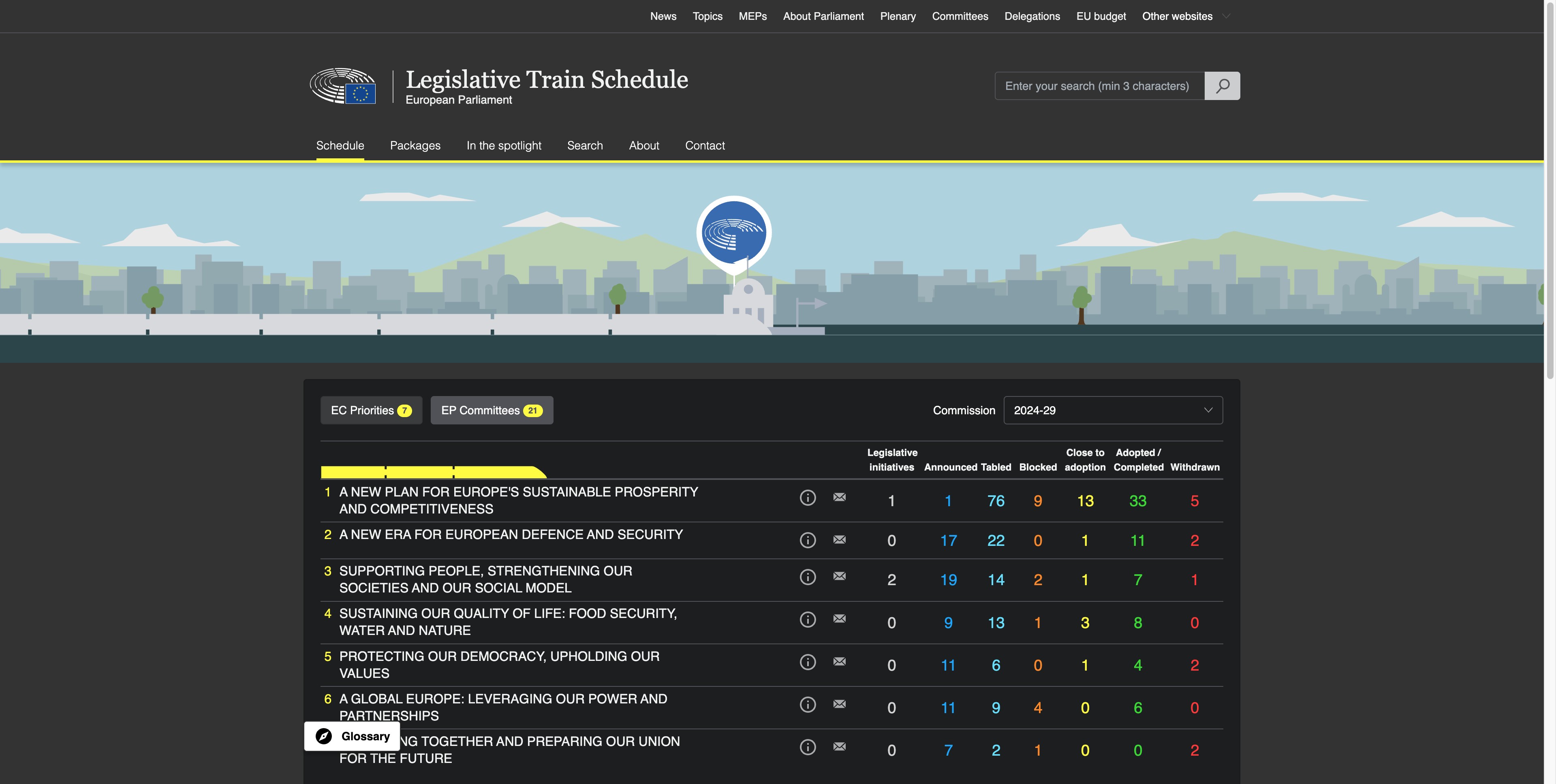 Legislative Train Schedule