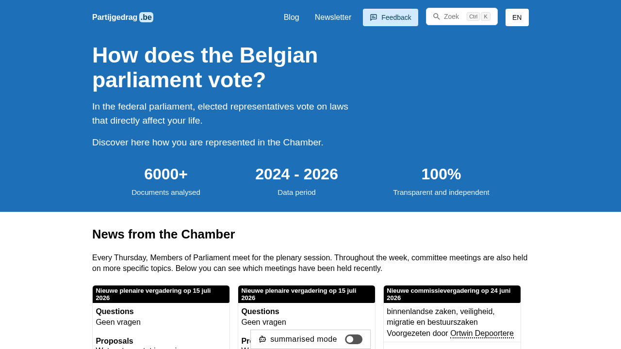 Partijgedrag België