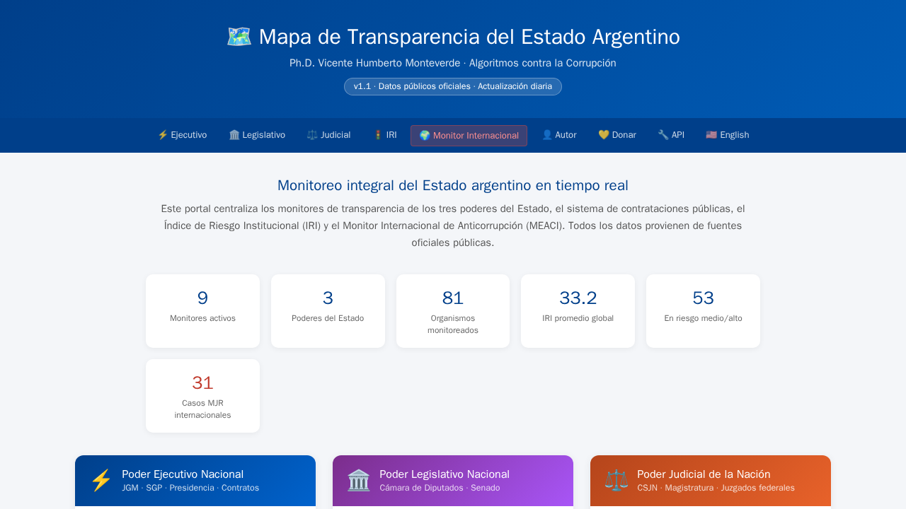Mapa de Transparencia del Estado Argentino