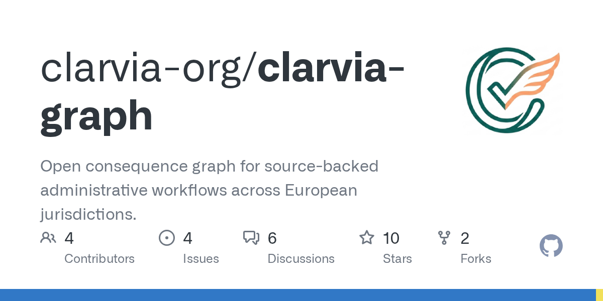 Clarvia Graph