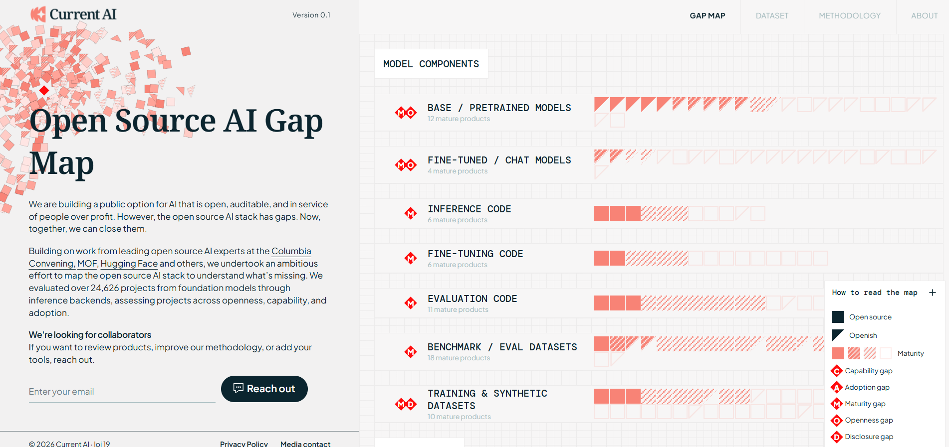 Gap Map v0.1