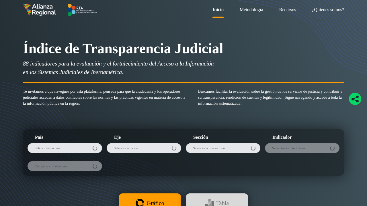 Judicial
  Transparency Index